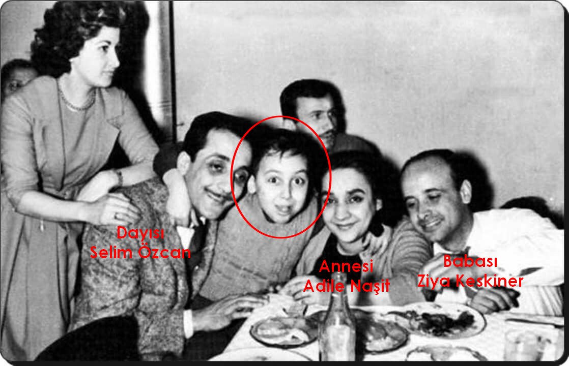 Çekimlerin Detayları ve Oyuncular